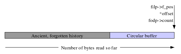 Readers and fanout track bytes written