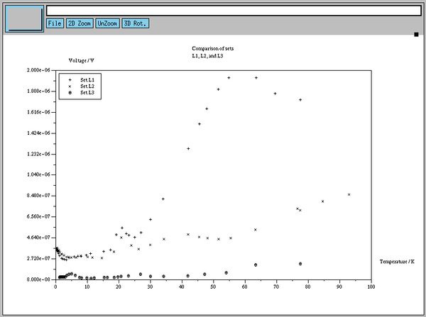 [Graphics: Please see the image caption of '2D Discrete Data Plot' in the Octave section.]