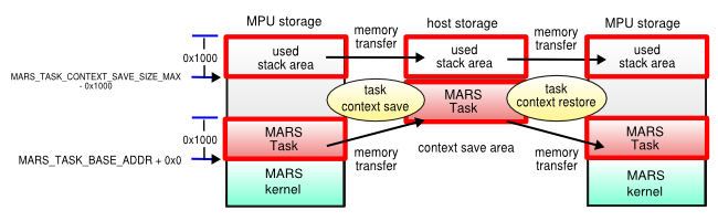 img_task_switch_partial.png