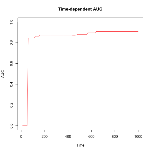 plot of chunk unnamed-chunk-8