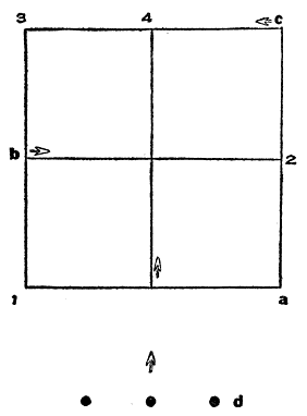 Diagram of a Game.