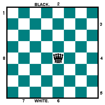 Chessboard