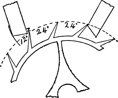 Part of a toothed wheel. The teeth are 24 degrees apart, and two pallets cover 60 degrees, enclosing 3 teeth.