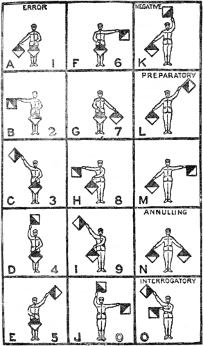 The Two-arm Semaphore Code