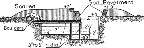 Fig. 17