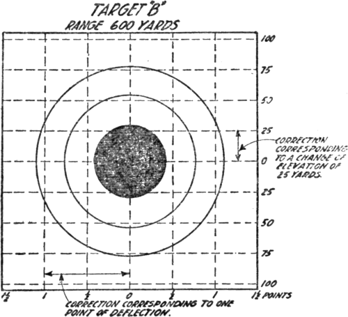 Fig. 36