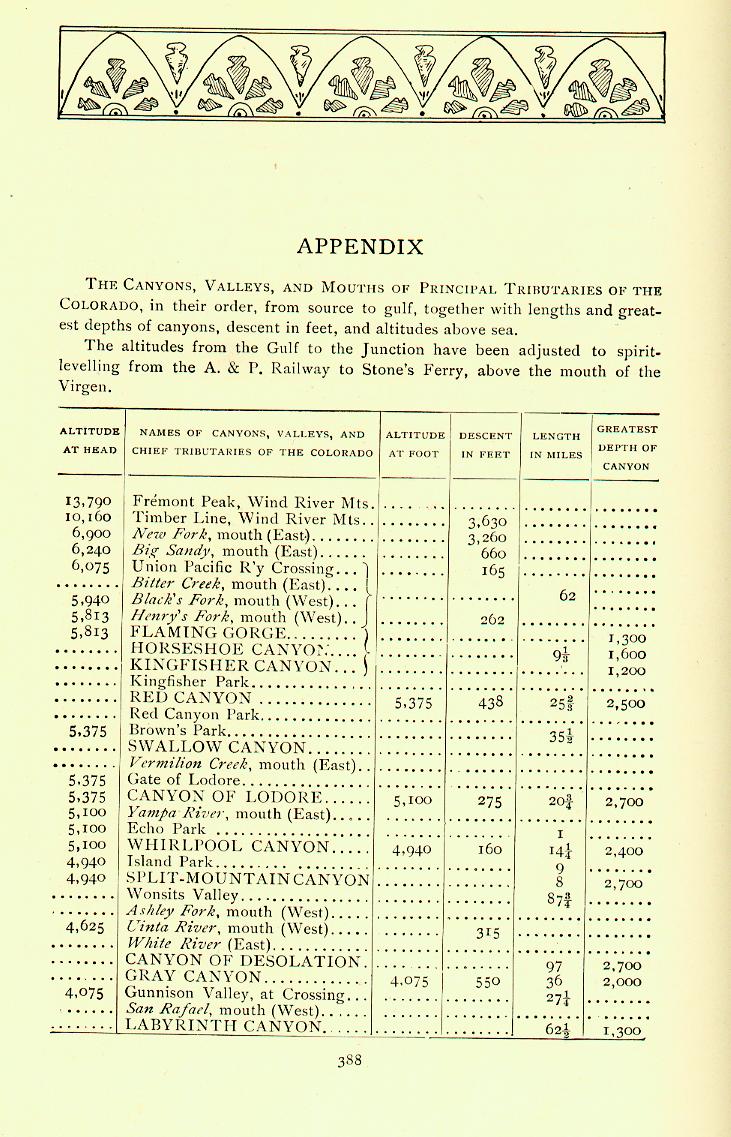 388Appendix (176K)